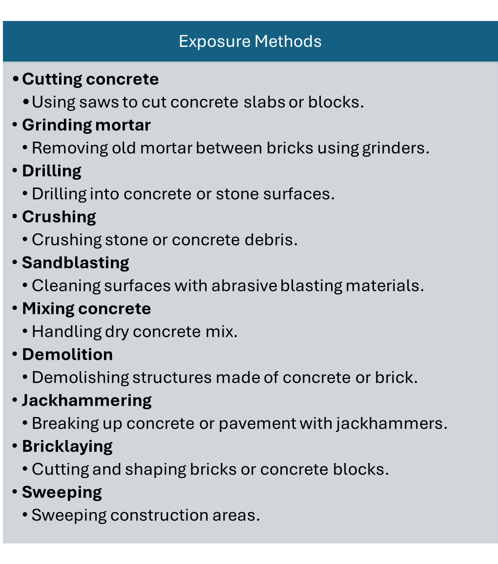 Exposure Methods for Silica Dust