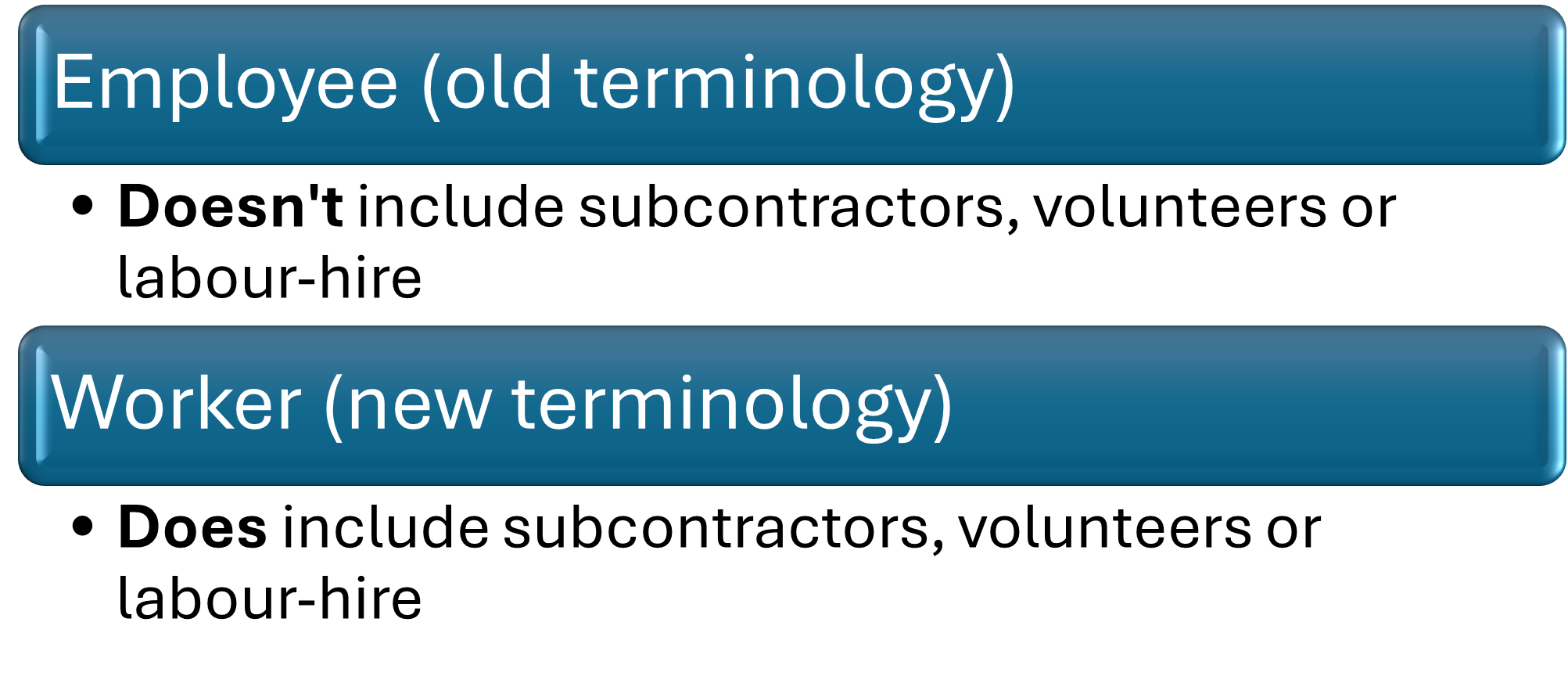 What is a PCBU - Employee vs Worker