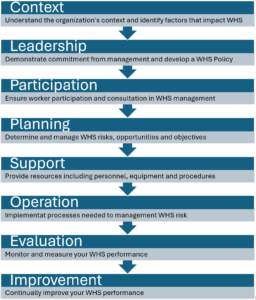 ISO 45001 Contents