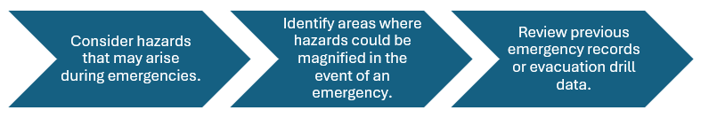 Evaluate Potential Emergency Situations