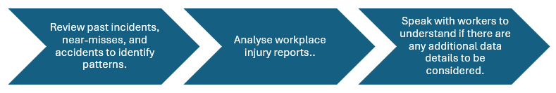 Examine Incident and Accident Records