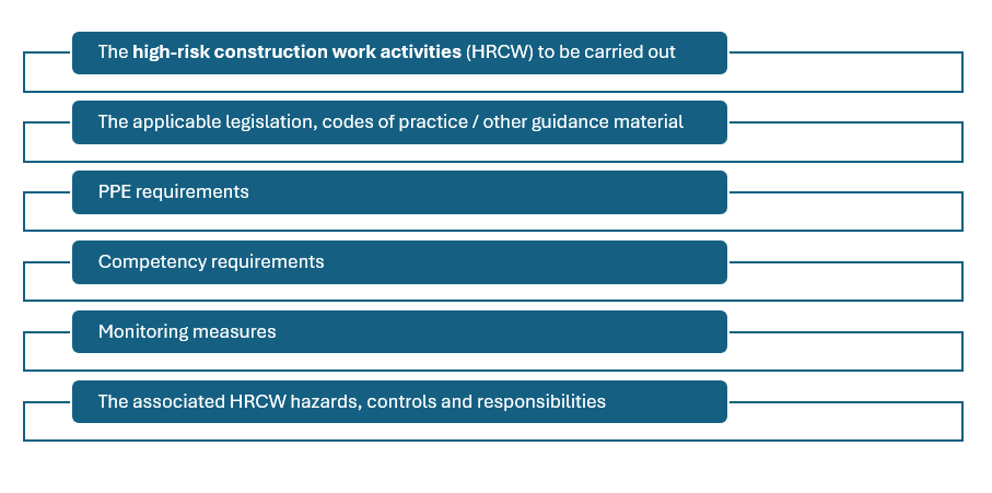 Purpose of SWMS