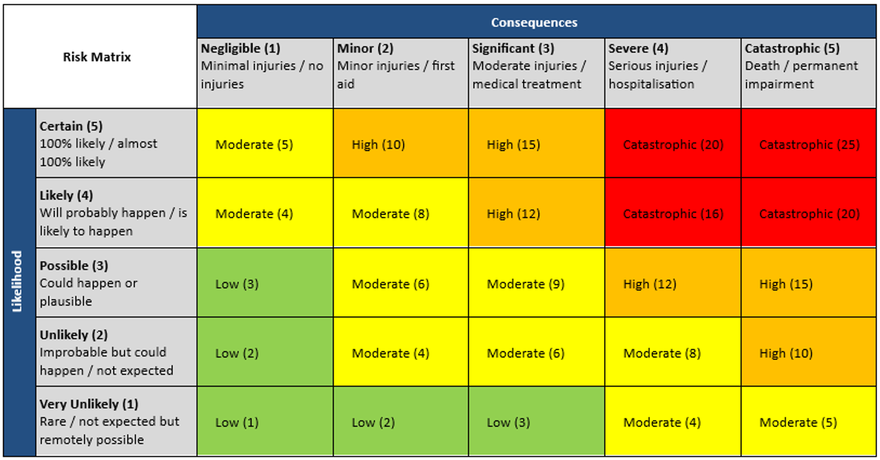 Risk matrix