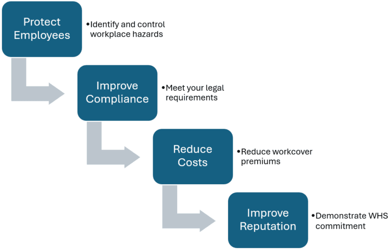 Benefits of Mine Safety Management System