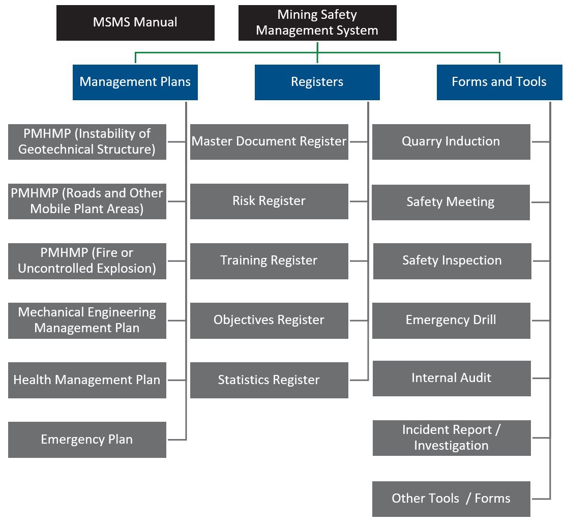 What is a Mine Safety Management System?