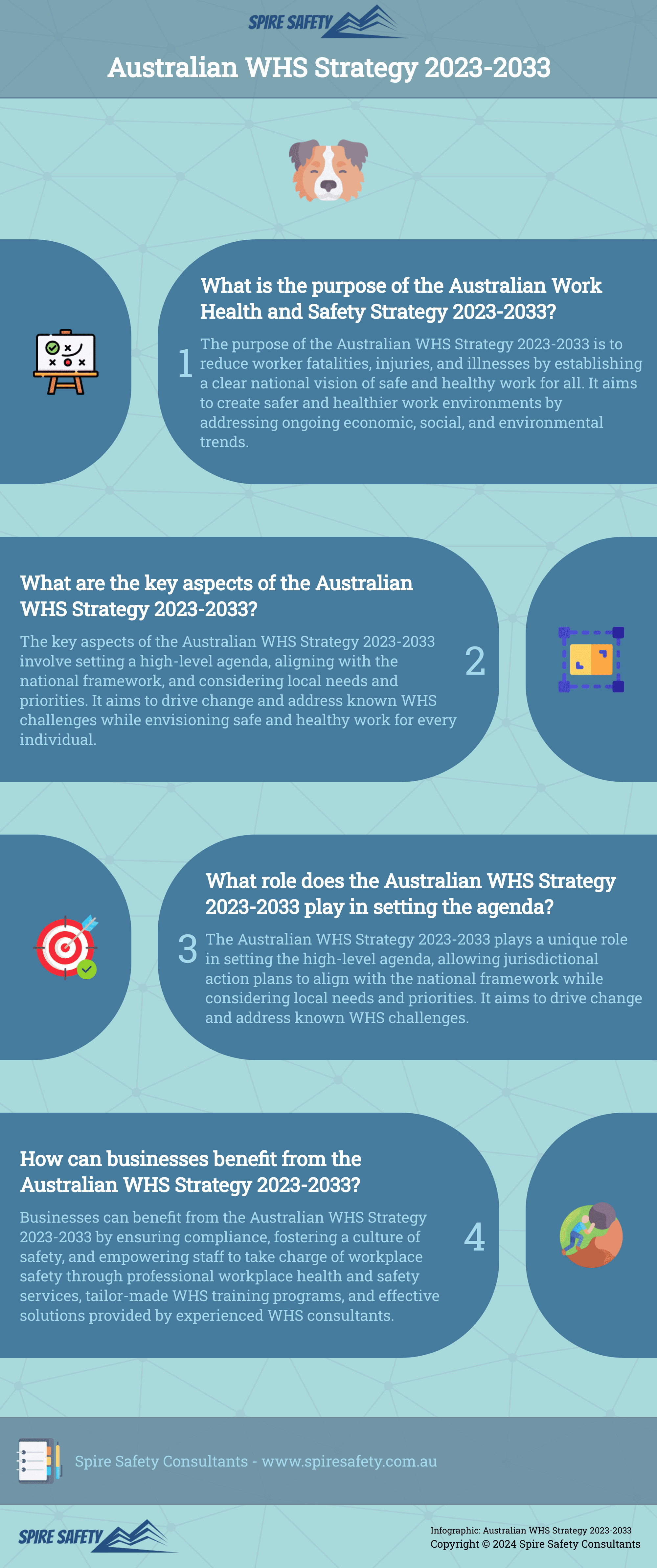 Australian WHS Strategy 2023-2033