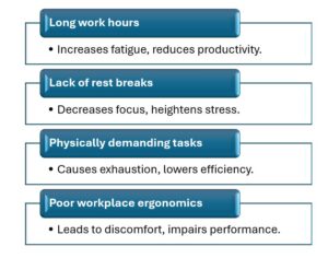 Causes of fatigue in the workplace