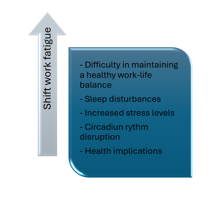 Shift work fatigue